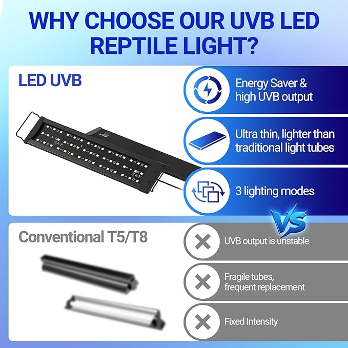 REPTI ZOO UVB Light for Reptile 10.0, 18 inch UVB Reptile Light Bulb with Dimming for Desert Animal Bearded Dragon Snake Gecko Lizard Iguanas Turtles Chameleons, LED Lamp Fixture Controller (12W)