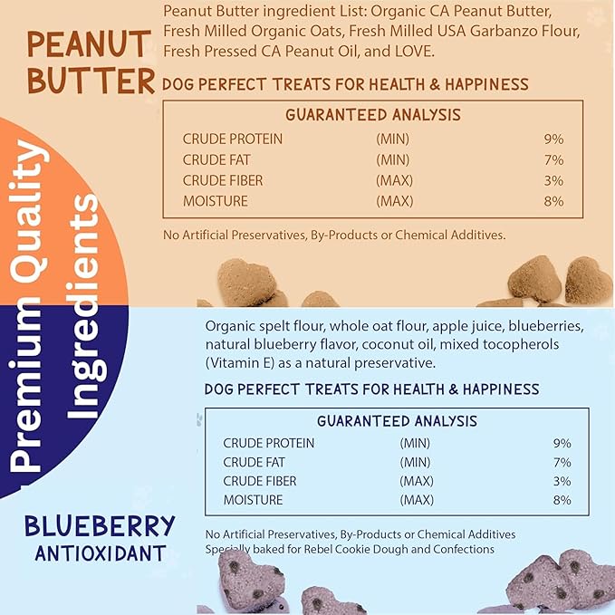 The Much-Loved Dog!™ Get More. Pay Less! Fun & Yummy, Small-Batched Baked, Fresh Blueberry Training & Reward Treats, 100% U.S.A., Human-Grade! (Pack of 2)