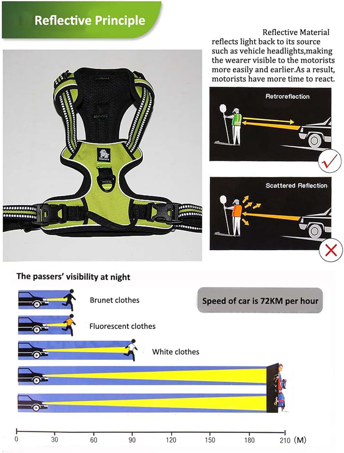 TRUE LOVE Truelove Adjustable No-Pull Dog Harness Reflective Pup Vest Harnesses Comfortable Control Brilliant Colors TLH5651(Black,L)