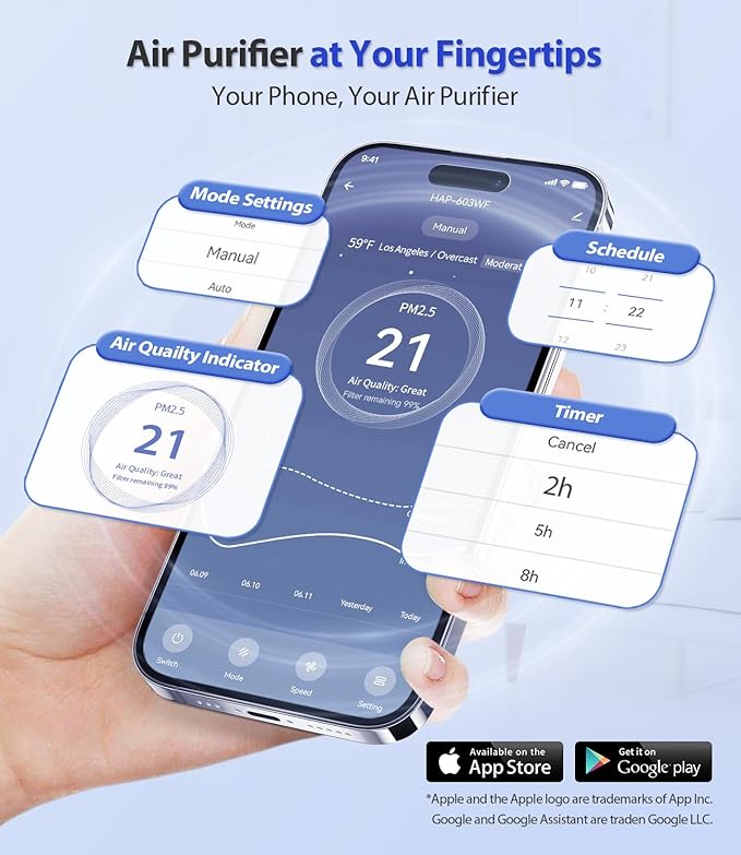 Smart Air Purifier for Home Large Rooms, with WiFi Control, Covers Up to 2400 Ft², Smart Mode, AQI Display, 22dB Sleep Mode & Aromatherapy with 2X-Power Filtration, HAP603WF, Bright White