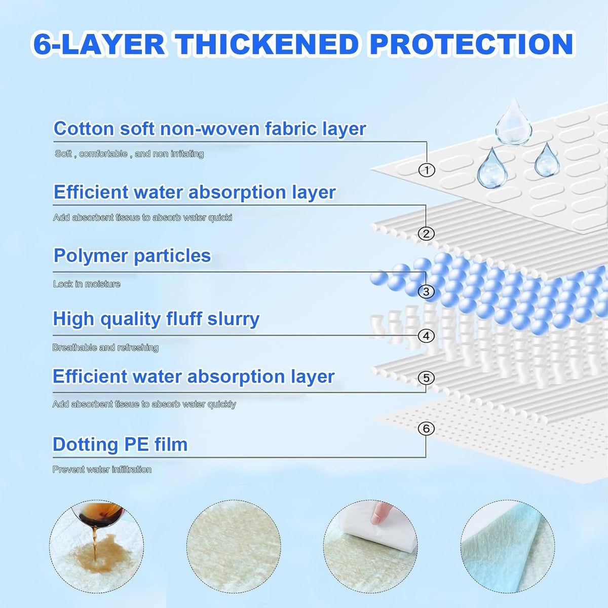 XXXL Puppy Pee Pads for Dogs 36"x36" 40 Count, Extra Large Dog Pee Pads, Leak-Proof & Super Absorbent Dog Pee Pads, Thicken Disposable Potty Pads Puppy Training Pads for Cats Rabbits
