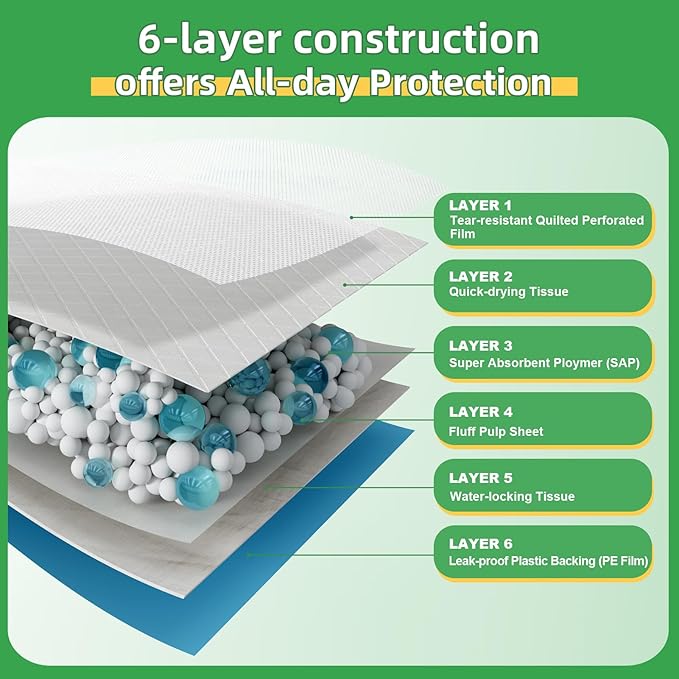 Dog Pee Pads Extra Large 30"x36", 40-Count Puppy Pads XXL, Leak-Proof X-Large Pee Pads for Dogs, Super Absorbent Dog Potty Training Pads XL, Disposable Pet Urine Bed Pads for Doggie, Cats
