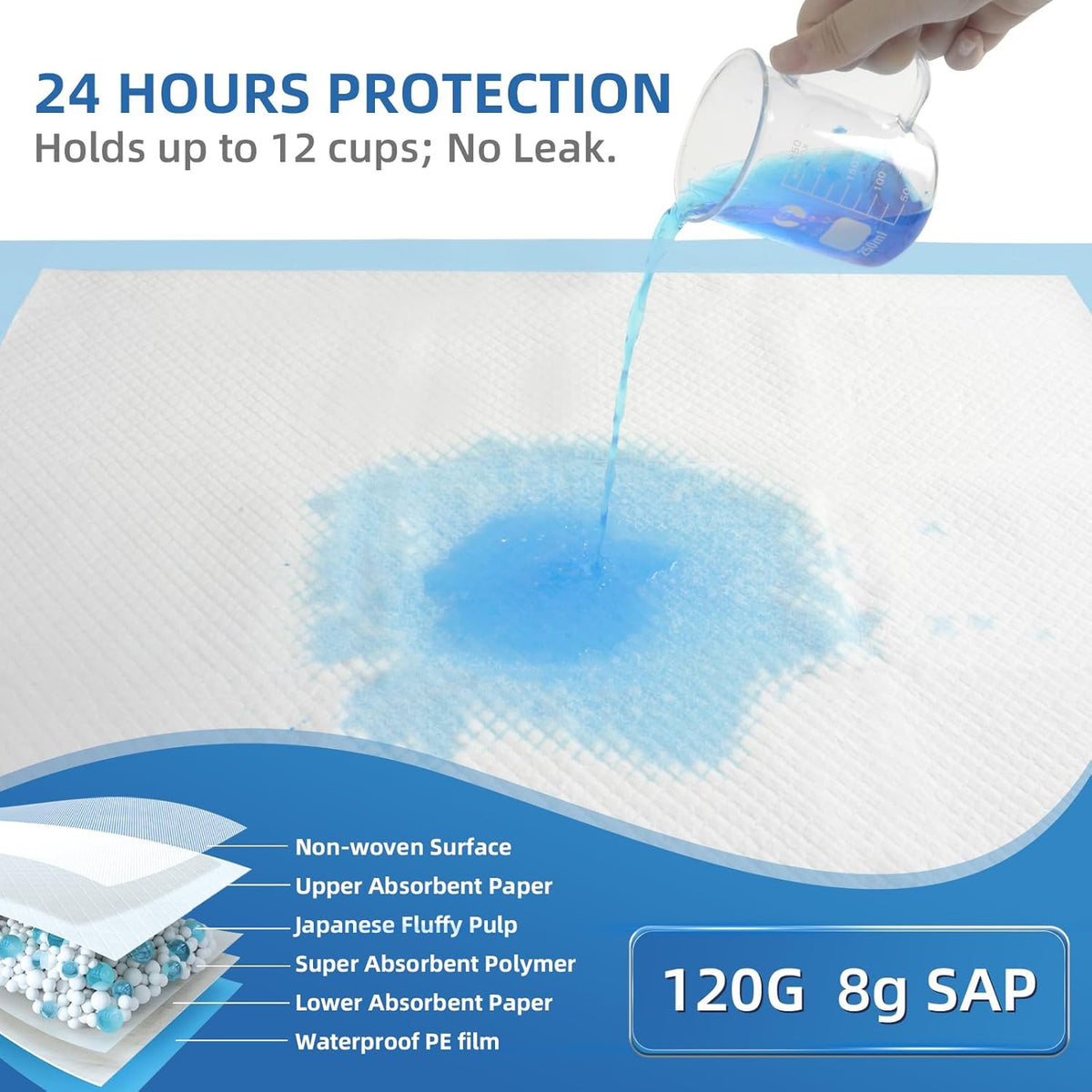 Extra Large Chucks 36"x36" Disposable XXL Heavy Duty Absorbent Elderly Adults Incontinence Bed Pads,Waterproof Thicken Puppy Pee Pad,Changing Underpads for Women and Baby[25 Pads]