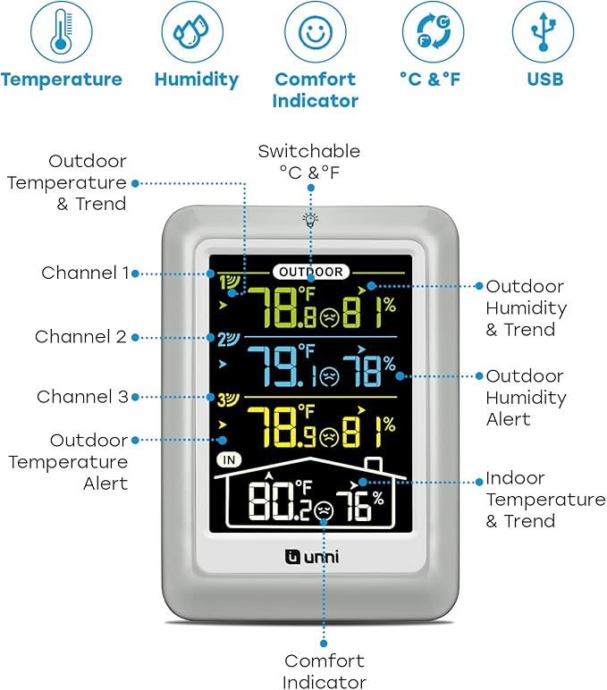 Indoor Outdoor Thermometer Wireless, 4.5 Inch Display Digital Hygrometer Thermometer Temperature Humidity Monitor with 330ft Range Sensor and Adjustable Backlight (Multi)