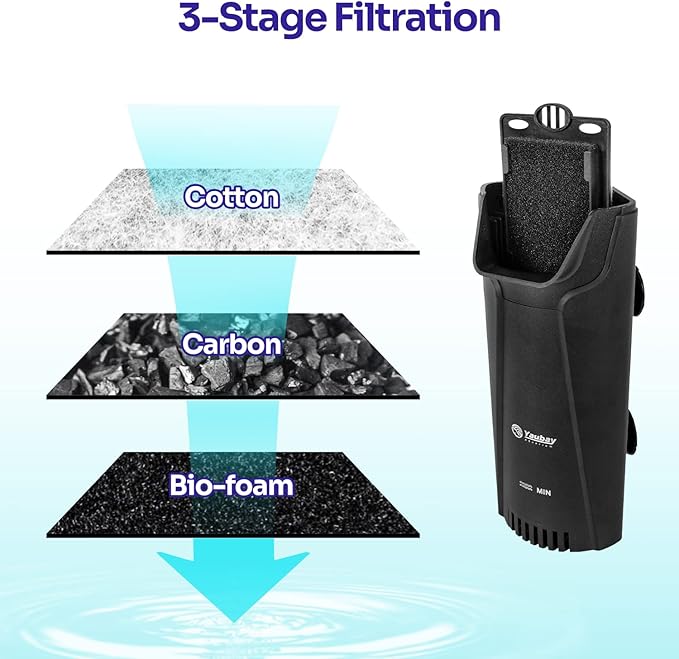 Quiet Internal Aquarium Filter, 3-Stage Bio-Filtration Low-Level Waterfall Small Power Filter with Protective Grate for Up to 10 Gallon Fish Turtle Shrimp Tank Filtration (Filter) (Filter)