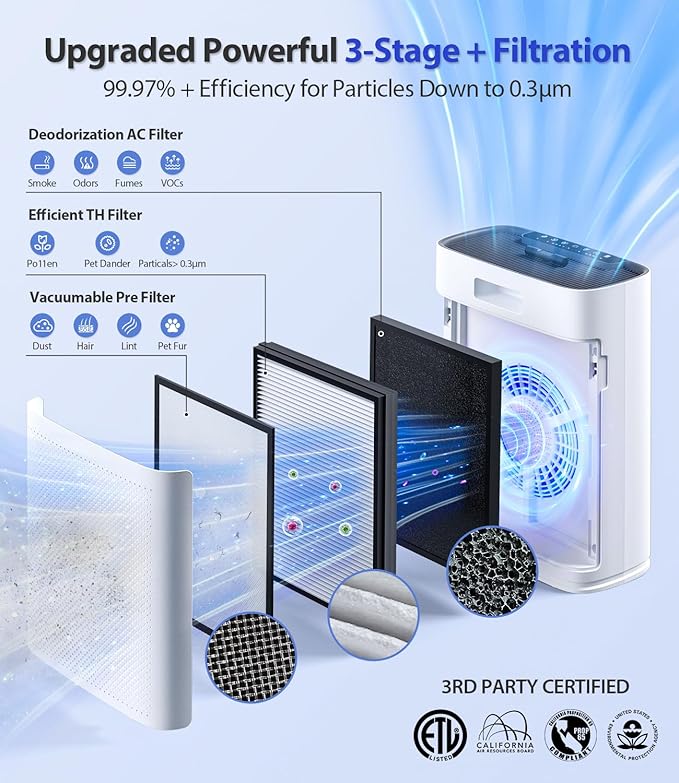 Air Purifiers for Home Large Room, Cover Up to 2400 Ft² with True HEPA Filter, Smart Mode, PM2.5 Air Quality Display, 22dB Sleep Mode, Aromatherapy with 2X-Purification & 360°Air Outlet, HAP603, White
