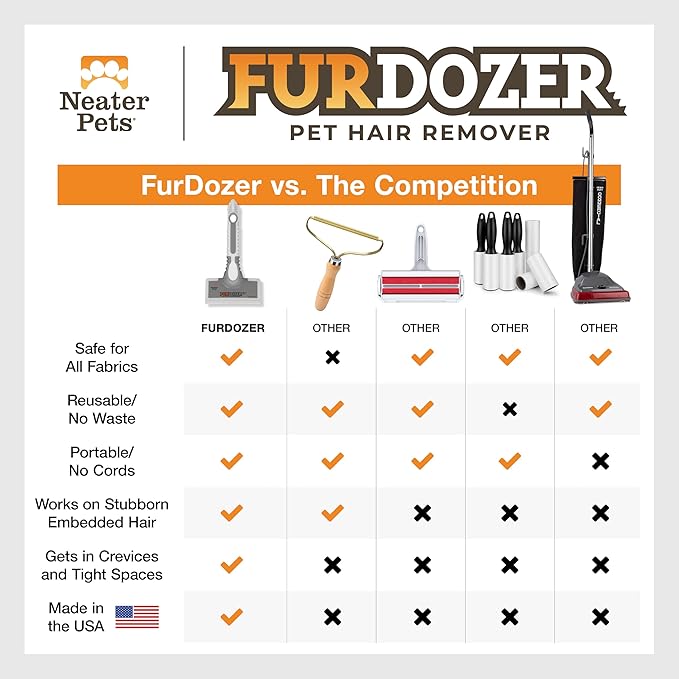 FurDozer X6 Pet Hair Remover & Auto Detailing Tool - Cat & Dog Hair Remover for Carpets, Car Interiors, Couches, Bedding, & Pet Furniture - Reusable Pet Hair Removal Tool for Fur & Lint (Grey, 2-Pack)