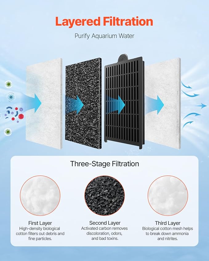 VEVOR Aquarium Filter Cotton, 8 PCS Fish Tank Replacement Filter Cartridges for 2.5/3.5 Gal, Fishbowl Accessories with Multi-Layer Filtration Easy Installation, for MN-200 and MN-280 Models
