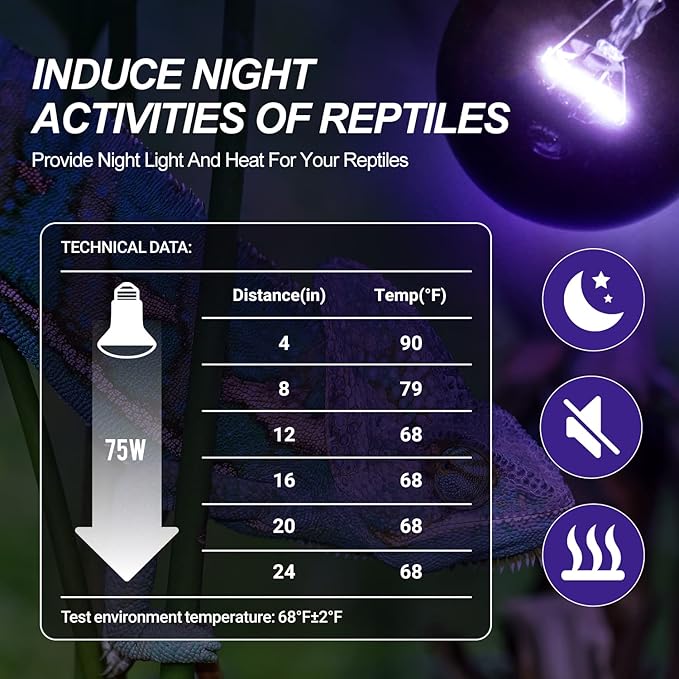 WACOOL 4Pack Reptile Night Heat Lamp, 75W Night Heat Lamp for Reptiles & Amphibians,Simulate Nature Moonlight Purple Night Light for Bearded Dragon Lizard Snake Crab…