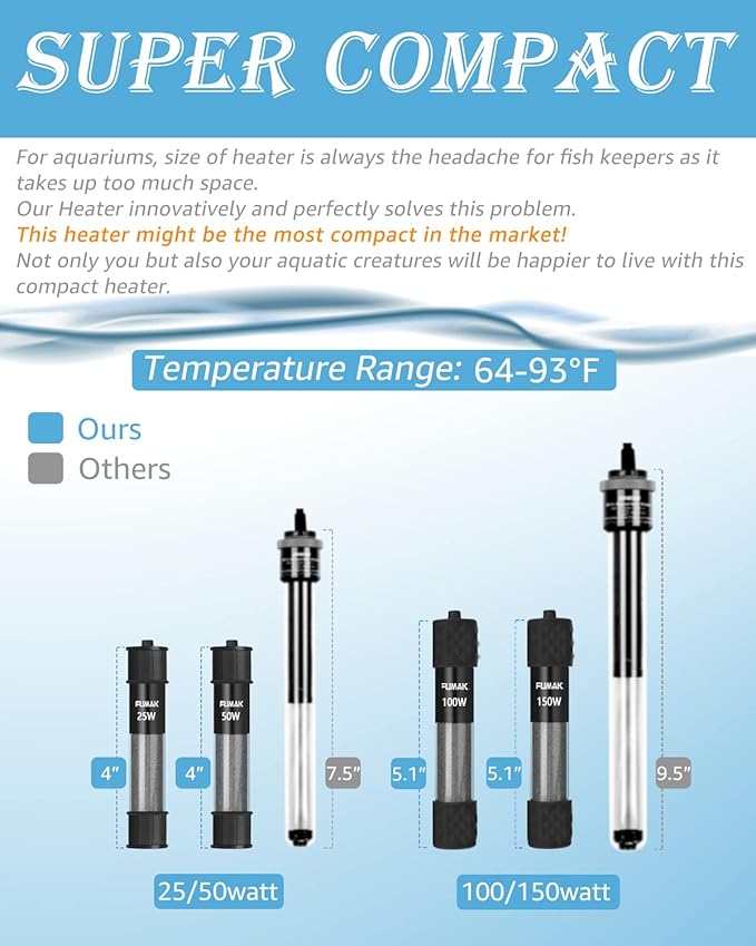 50W Adjustable Aquarium Heater Super Short Submersible Fish Tank Heater Fish Heater with LED Digital Display Thermostat, for Tanks 5-10 Gallons