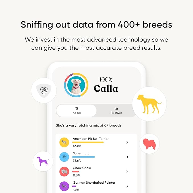 Embark Breed Identification Kit - Most Accurate Dog DNA Testing Kit - 99% Breed Ancestry Accuracy for Mixed Breed Dogs - Plus Relative Finder & Family Tree