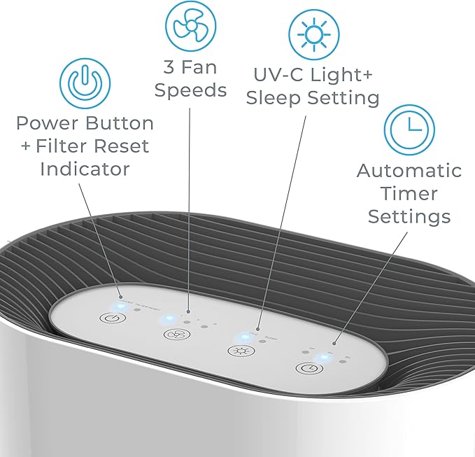 Pure Enrichment PureZone Air Purifier for Bedroom & Living Room, 4-Stage Filtration & UV-C Light, H13 HEPA Filter Helps Remove Bacteria, Pet Hair Dander, Allergens, Germs, Smoke, Dust (White)