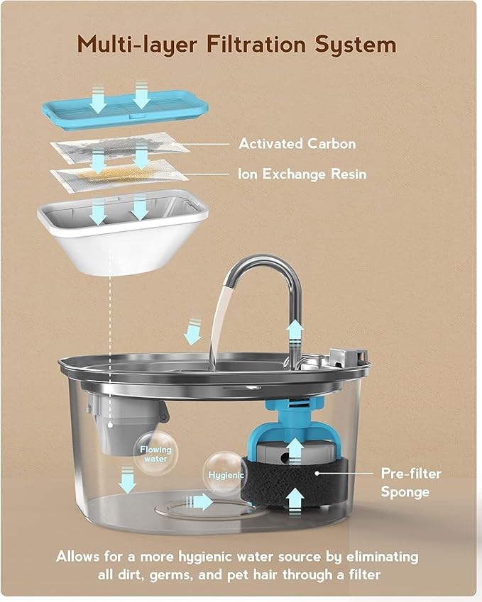 PEKTACO Cat Water Fountain, 3.2L/108oz Stainless Steel Pet Water Fountain for Cats/Dogs Indoor, Dog Drinking Dispenser Metal Kitty Spout with 6 Filters+ 6 Sponges