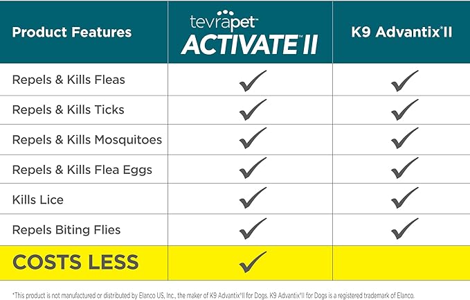 TevraPet Activate II Flea and Tick Prevention for Dogs | 4 Count | Large Dogs 21-55 lbs | Topical Drops | 4 Months Flea Treatment