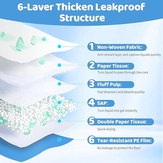 Gimars 100G Thicker Large 36in x 44in Puppy Pads – Dog Pee Pads with Reinforced Edges for Medium & Large Breeds, Multi-Dog Homes, 100% Leakproof, 48H Absorption, Indoor Potty & Floor Protection