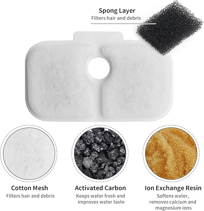 Cat Water Fountain Filter, 24 Pack Cat Fountain Filter Replacement with 24 Sponges Compatible With PETLIBRO® Dockstream Tomxcute Cat Water Fountain PLWF005 / PLWF105 / PLWF115 / PLWF305