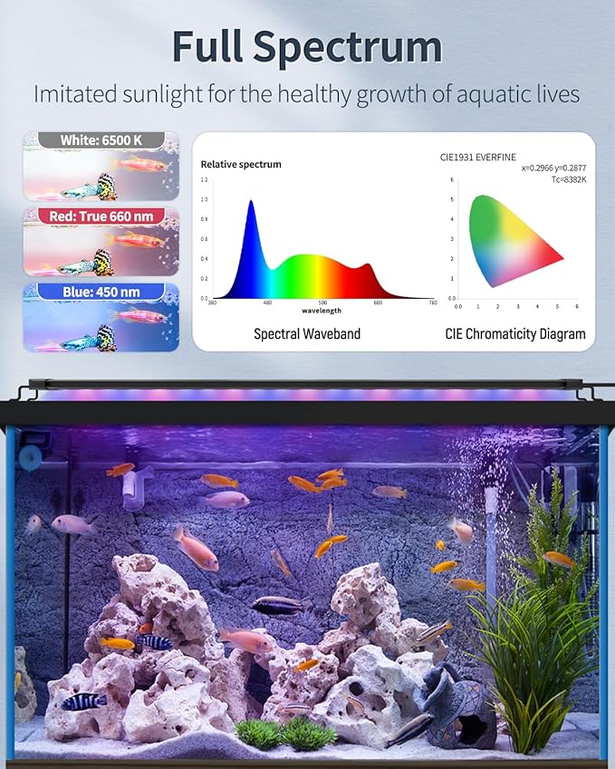 Pawfly 18 W Aquarium LED Light for 24 to 30 Inch Fish Tanks Extendable Fish Tank Light with Full Spectrum Brilliant White Blue Red Lights with Daytime & Night Modes and Adjustable Brightness
