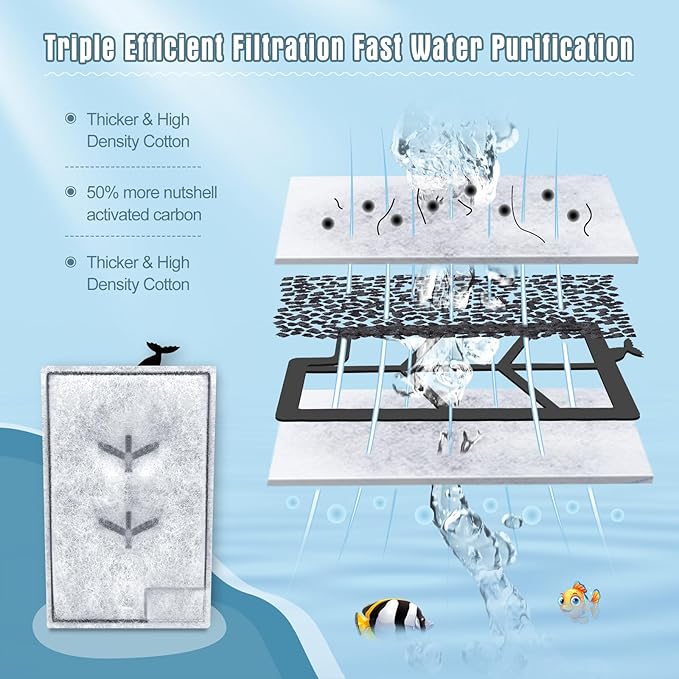 Erreloda 15 Packs Extra Small Filter Cartridges Replacement Compatible with Aqueon QuietFlow E Internal Power Filter Size 3
