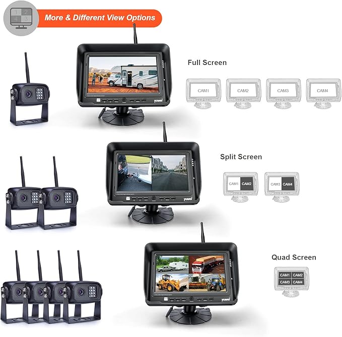 Yuwei Digital Wireless Backup Camera System Kit, AHD1080P, Wireless Rear View Camera and 7'' LCD Wireless Reversing Monitor for Trailer, RV, Bus, Trucks, Horse-Trailer, School Bus, Farm Machine,etc