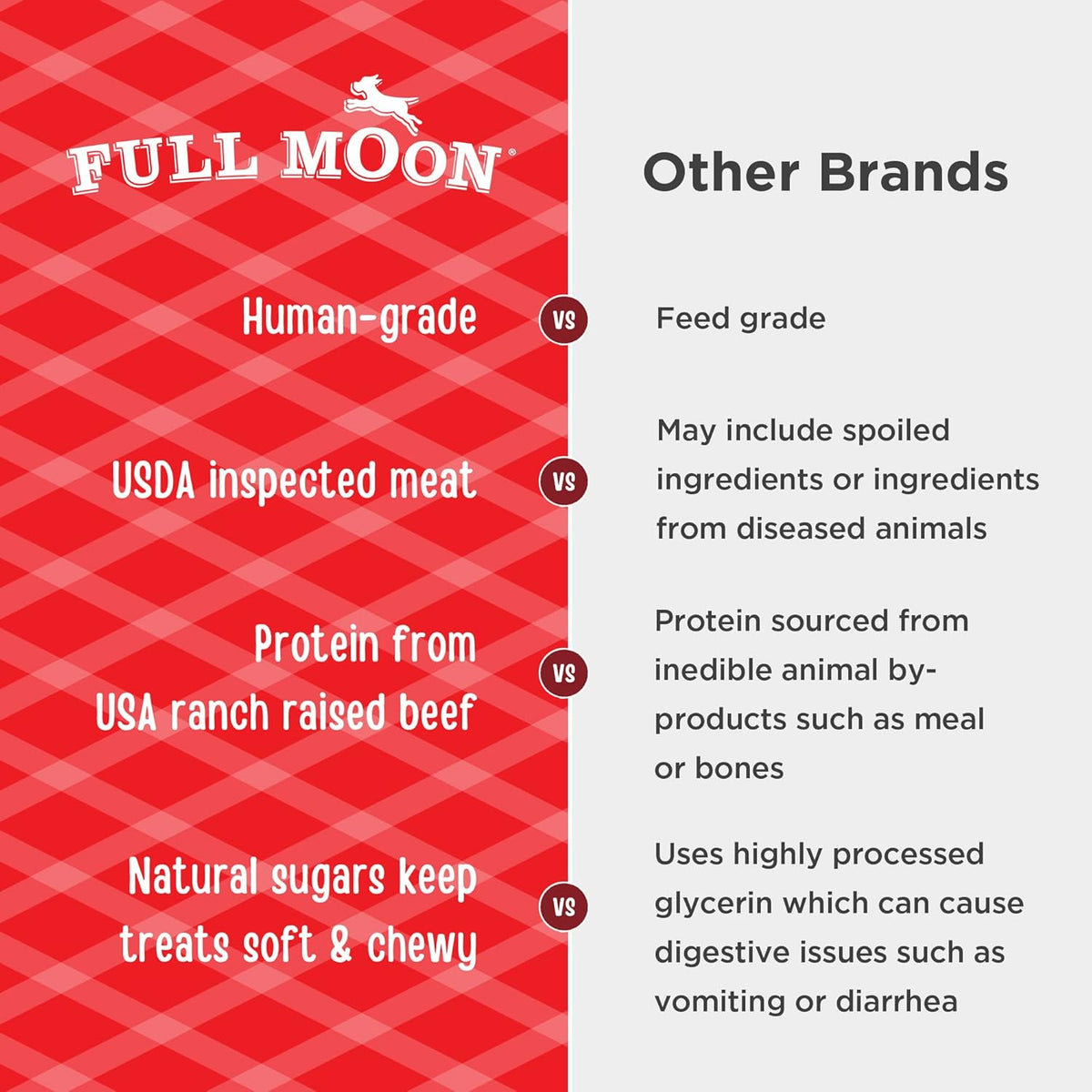 Full Moon All Natural Human Grade Dog Treats, Essential Beef Savory Sticks, 22 Ounce, 1.375 Pound (Pack of 2)