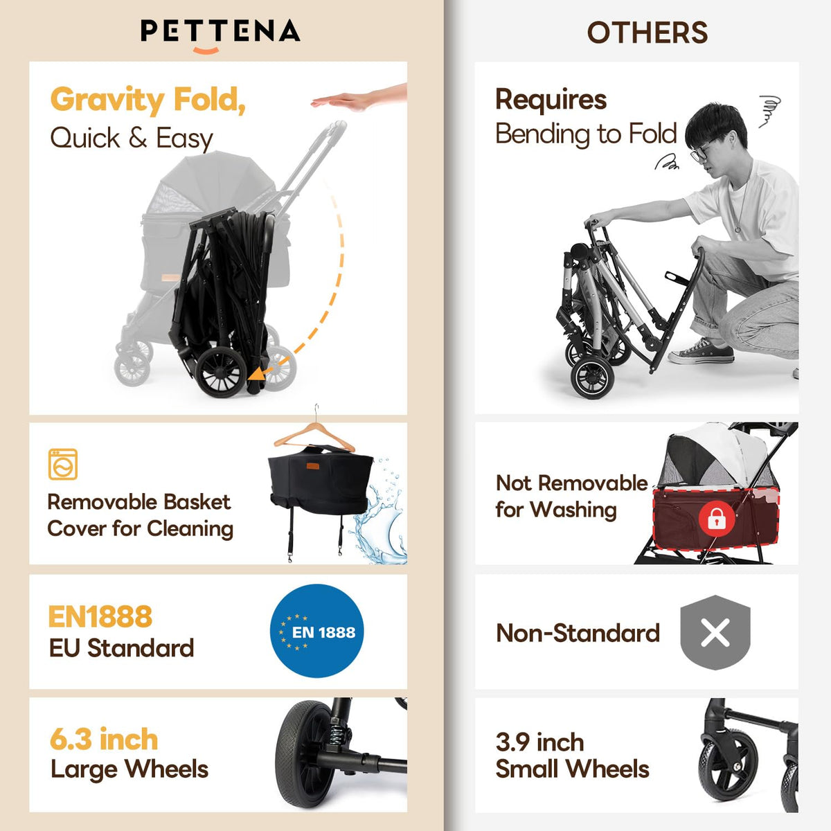 【One-Pull Open Ver.】 PETTENA One-Touch Foldable Dog Stroller for Small Dogs Cats up to 44 Lbs, Cat Stroller for 2 Cats, Large Space, Black