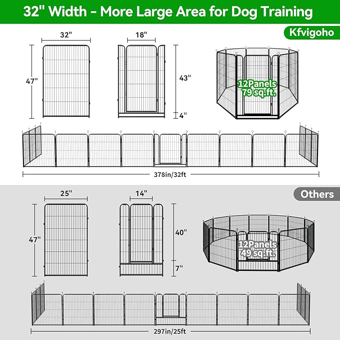 Dog Playpen Outdoor Extra Wide 12 Piece Panels Heavy Duty Dog Fence 47" Height Anti-Rust with Doors Portable for RV Camping Yard, Total 32FT, 79 Sq.ft, Snowy Black