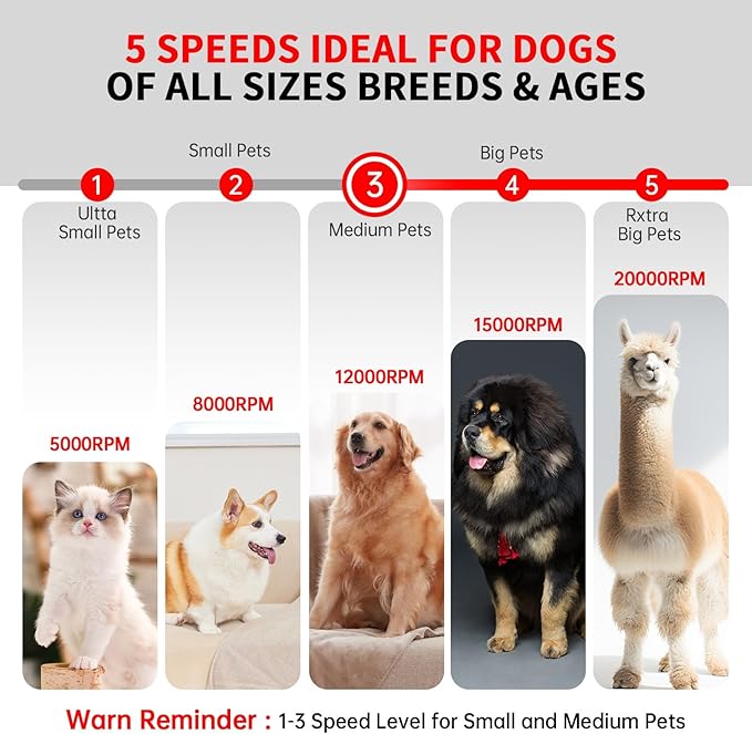 Dog Nail Grinder - Upgraded Pet Nail Grinder, Electric 5 Speeds LED Lights Ring Rechargeable Dog Nail Trimmers Kit, 40 Accessories Cordless Pet Nail Grinder for Dogs Cats and Small/Medium Animals Red