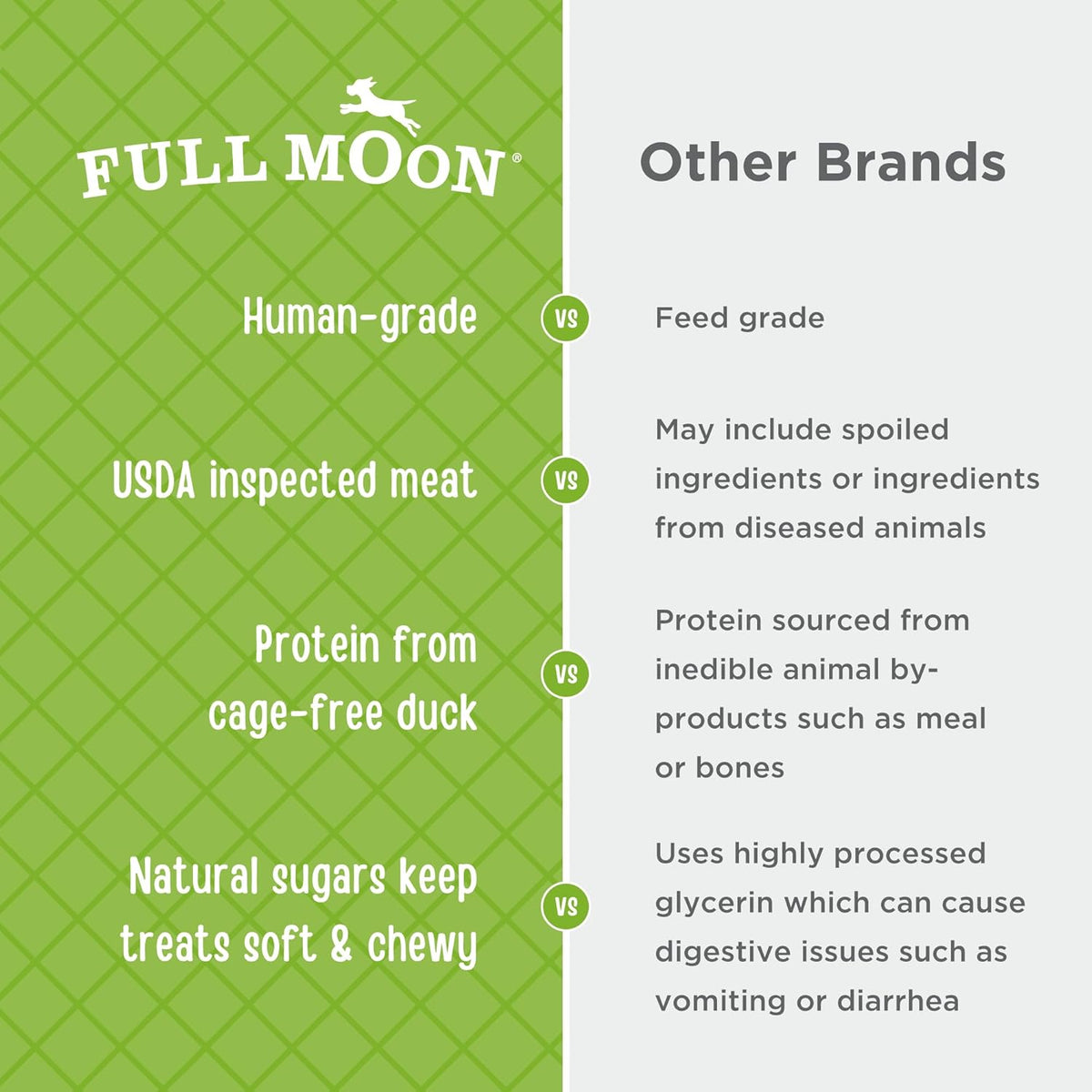 Full Moon All Natural Human Grade Dog Treats, Essential Duck Savory Sticks 22.0 oz