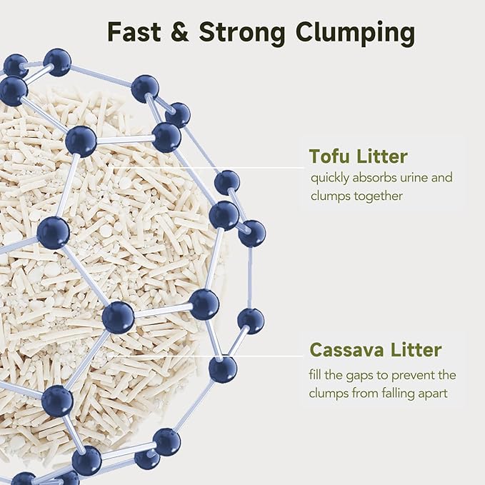 Non-Stick Ultra Clumping Cassava Tofu Cat Litter, Odor Control Low Tracking Kitty Litter Pellets, Plant-Base Natural Ingredients Cat-Litter, 9 lbs X 2 Packs