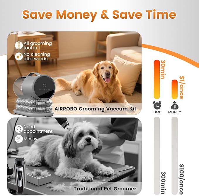 AIRROBO Dog Grooming Vacuum and Kit with Clipper Nail Trimmer Grinder, 12000Pa Pet Vacuum for Shedding Grooming, 2L Large Capacity Dog Hair Vacuum with 7 Pet Grooming Tools, PG100 Plus