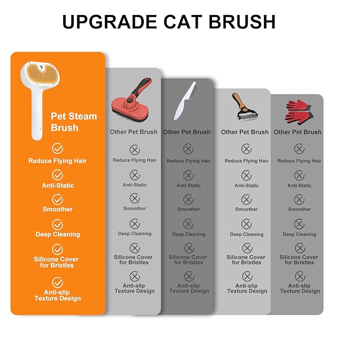 Cat Steam Brush, Pet Steam Brush for Cat & Dog, Mist Spray Comb, Spritz Defur Tool, Water Grooming Kit, Dog Hair Removal Steam Cleaner with Release Button