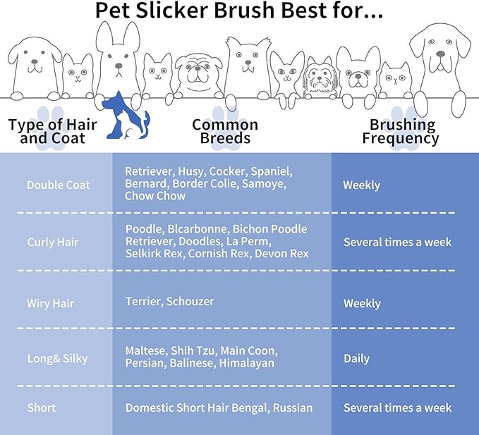 Slicker Brush for Dogs, Long Pin Dog Grooming Brush for Goldendoodles, Poodles, Doodles & More, Includes Bonus Pet Comb, Perfect for De-Shedding, Dematting & Reducing Tangles. Large, Blue