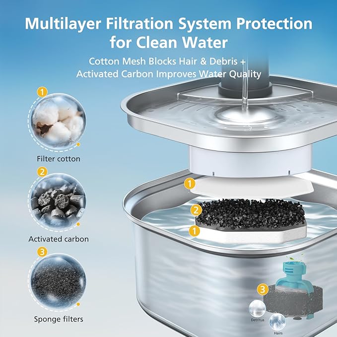 50 Pack Cat Fountain Replacement Filters for Rellaty & Neareal Stainless Steel 108oz/3.2L Adjustable Water Flow Pet Water Fountain(25 Filters & 25 Sponges)