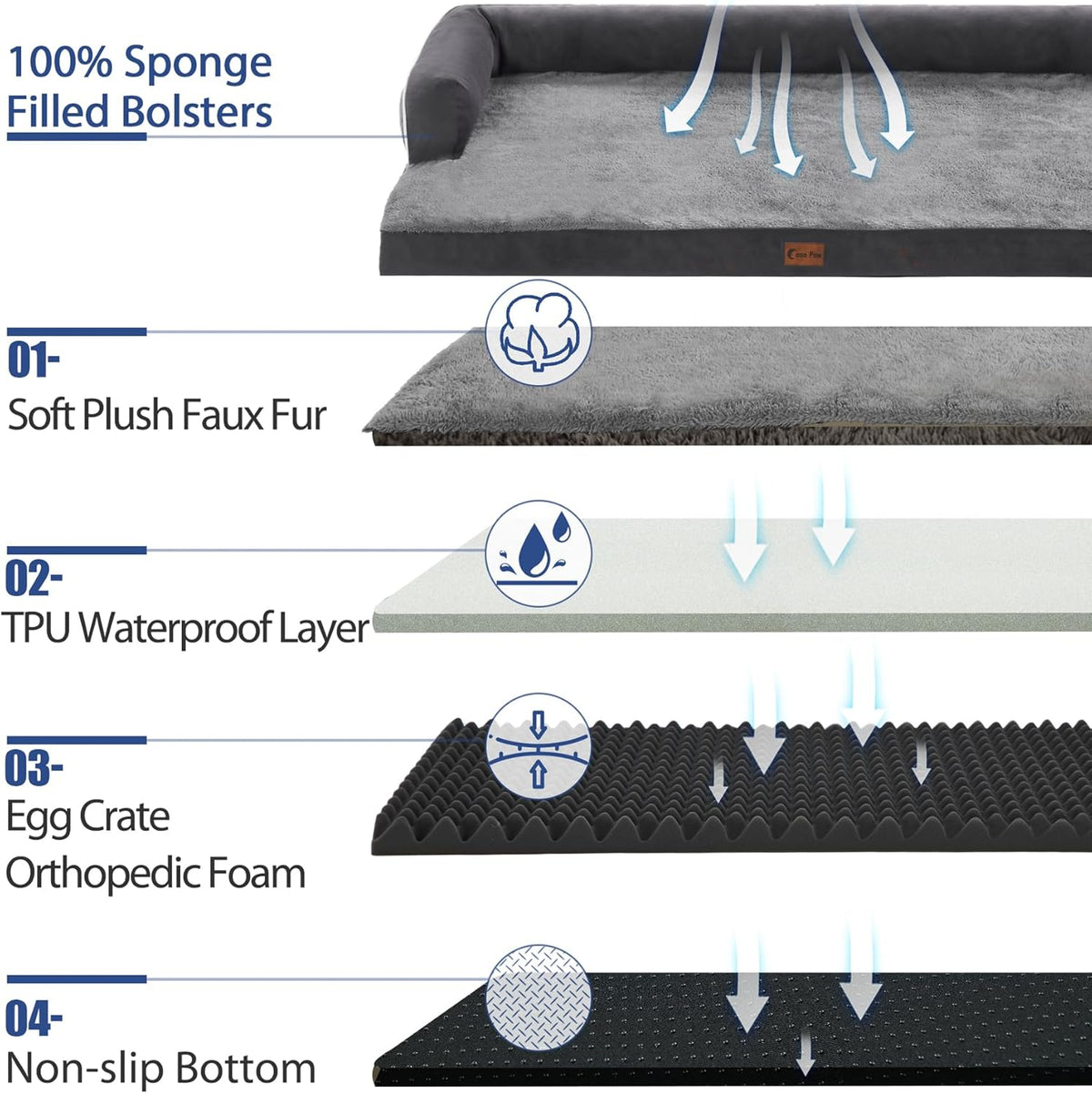 Orthopedic Dog Beds for Large Dogs, Waterproof Dogs Beds, Memory Foam Dog Couch Beds, Comfy Bolster Pet Beds with Removable Washable Cover, Nonskid Bottom (Large, Dark Grey)
