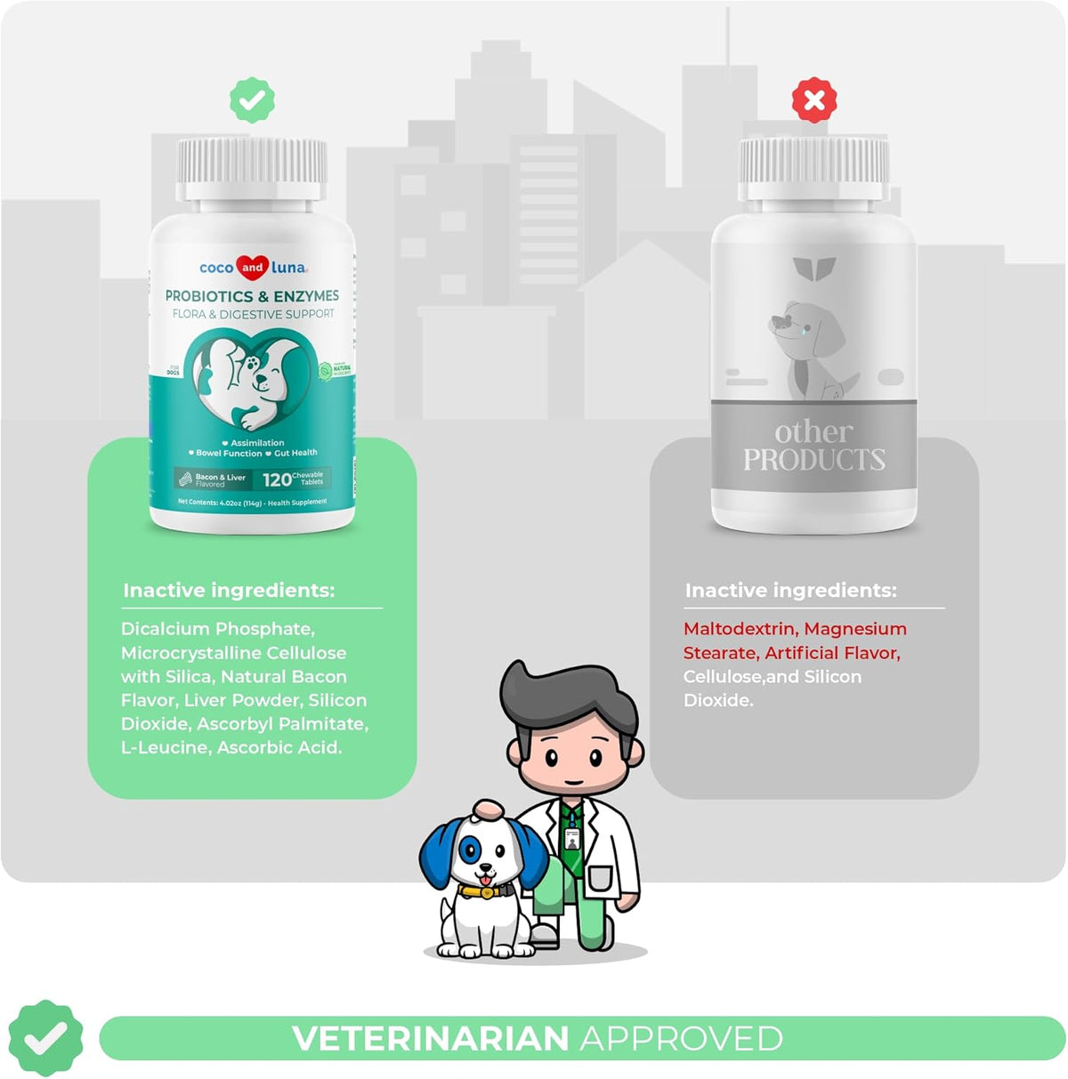 Probiotics for Dogs - 120 Chewable Tablets - Diarrhea & Gas Support - with Honey Pumpkin and Prebiotics for Dog Allergies, Bad Breath & Constipation Support