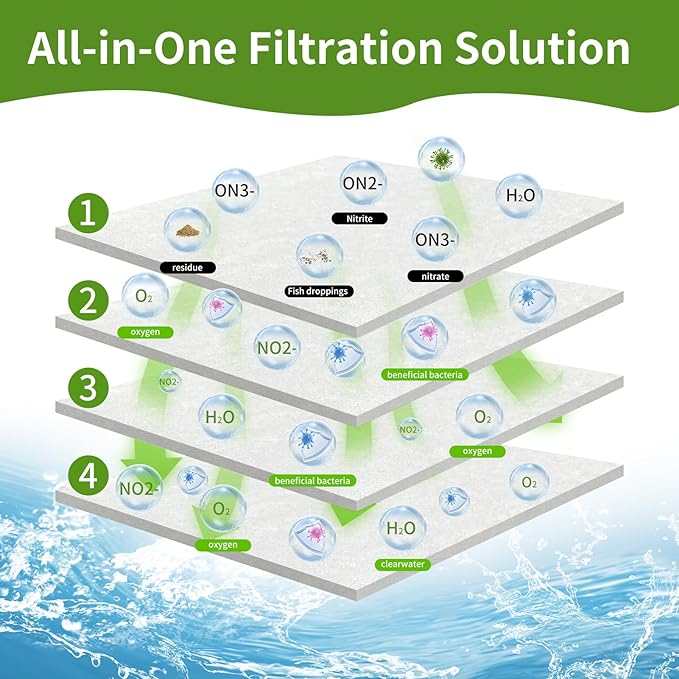 Aquarium Filter Floss for Fish Tank Filters -Micro Fine Multi-Layer Aquarium Filter Pad-Filter Media Roll for Crystal Clear Water Cut to Size 24"x36"x0.13"