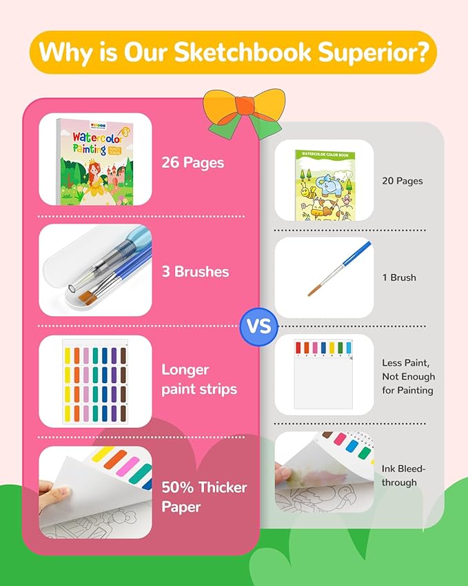 TECJOE Paint with Water Coloring Books for Toddlers, Princess Series Watercolor Set with 3 Brushes, Mess Free Painting Activity for Kids Ages 4 5 6 7 8, Arts & Crafts Toy