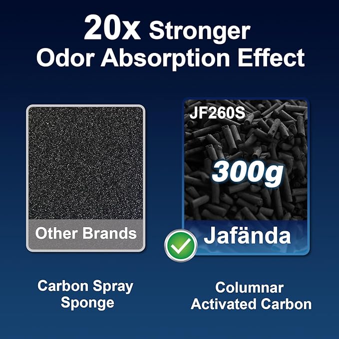 Jafända Air Purifiers for Home Large Room, Smart WiFi and Alexa Control, True HEPA 13 Filter Air Cleaner with Activated Carbon, 1190 Ft², Remove Dust Pollen Smoke Odors, Quiet Sleep Mode 23dB