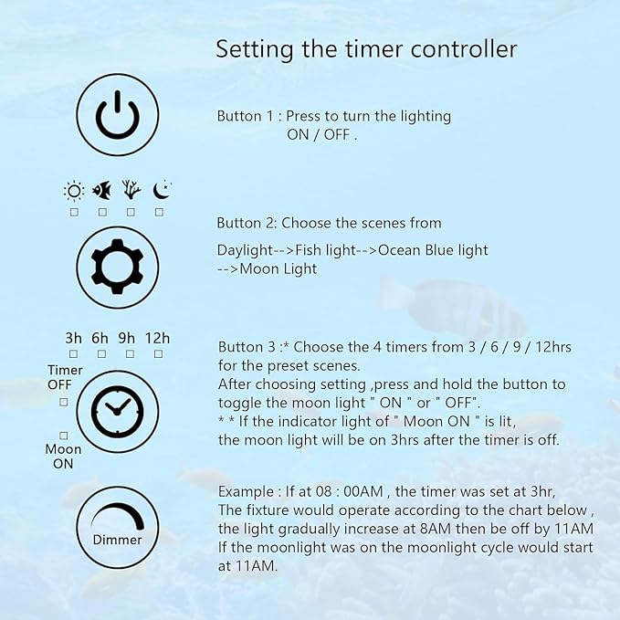 35W LED Aquarium Light for Plants,Full Spectrum Fish Tank Light with Timer,24/7 Lighting Cycle,Daylight Moonlight Mode Aquarium LED Light for 24"-30" Freshwater Planted Tank