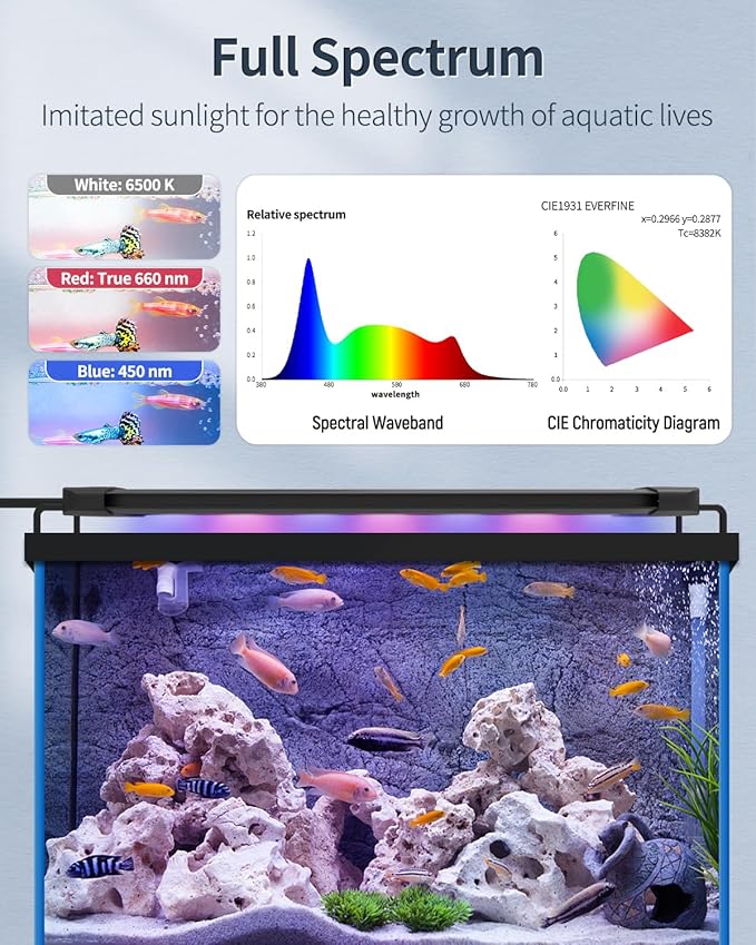 Pawfly 11W Aquarium LED Light for 12 to 18 Inch Fish Tanks Extendable Fish Tank Light with Full Spectrum Brilliant White Blue Red Lights with Daytime & Night Modes and Adjustable Brightness