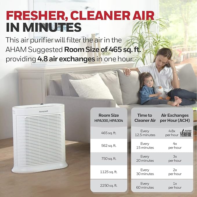 Honeywell HPA300 HEPA Air Purifier, Airborne Allergen Reducer for Large Rooms (465 sq ft), White - Wildlfire/Smoke, Pollen, Pet Dander, and Dust Air Purifier