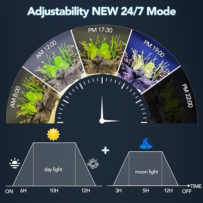 hygger Sun Moon LED Aquarium Light, Full Spectrum Fish Tank Light Day-Night Dual Timer, Adjustable 6 Timer 10 Brightness 8 Colors for Planted Freshwater Tank