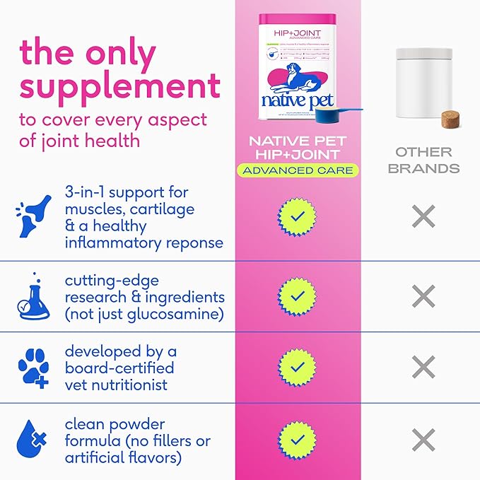 Native Pet Advanced Care - Hip & Joint Supplement for Dogs - Supports Joints, Cartilage, Muscles & Anti-Inflammatory with HMB, UC-II Collagen, Green Lipped Mussel & Hyaluronic Acid - 120 Scoops