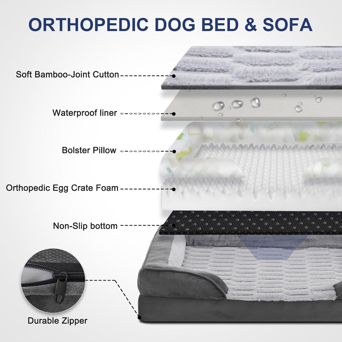 FURTIME Orthopedic Dog Beds for Meidum Large Dogs, Washable Dog Bed with Supportive Foam, Pet Sofa with Removable Cover, Waterproof, Nonskid Bottom