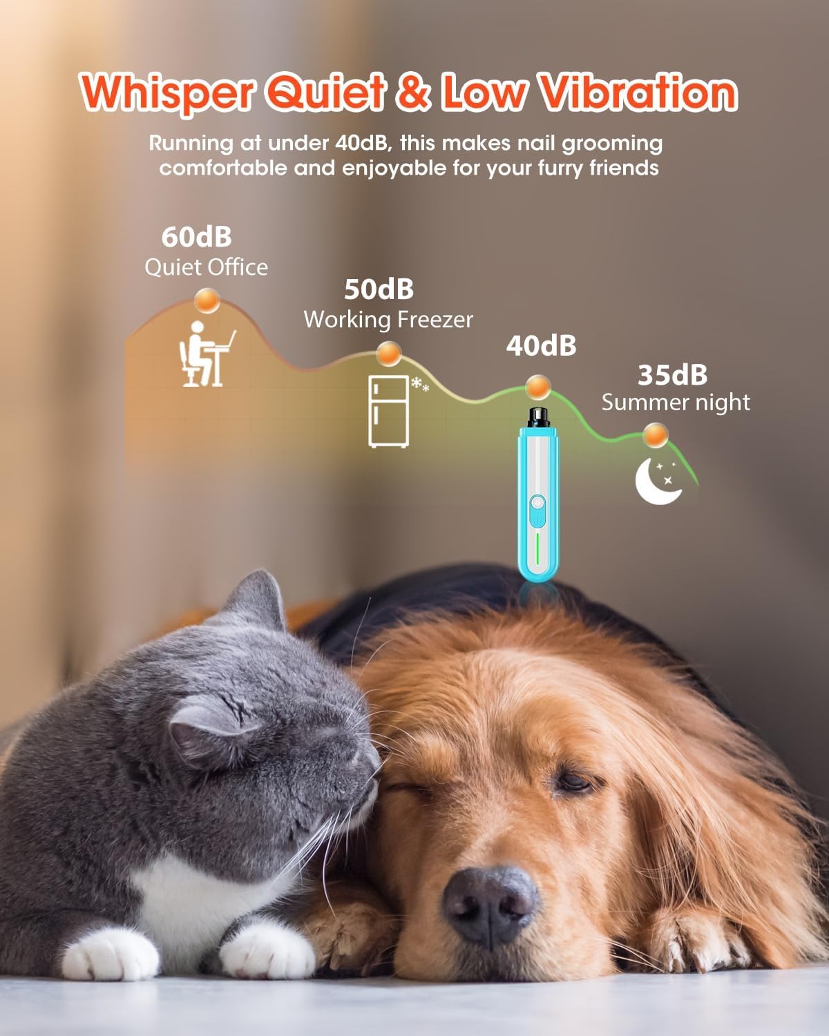 Super Powerful Dog Nail Trimmers and Dog Nail Clippers Combo, Ultra Quiet, 3 Speeds, 4 Bright Lights, with Travel Lock, for Small, Meddium and Large Dogs, Cats and Small Animals