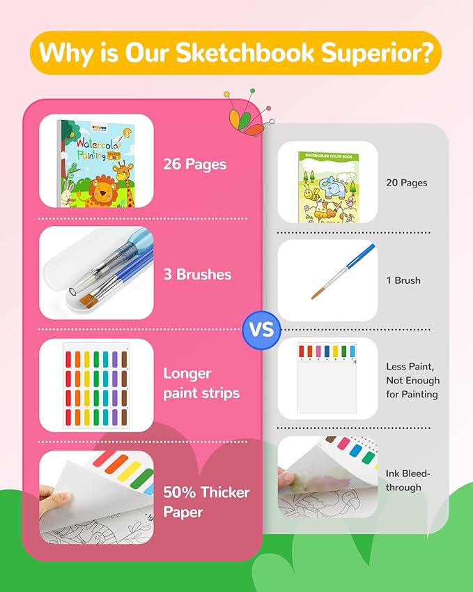 TECJOE Paint with Water Coloring Books for Toddlers, A to Z 26 Pages Animal Watercolor Paint Set with 3 Brushes, Mess Free Painting Activity for Kids Ages 4 5 6 7 8, Christmas Gifts Arts & Crafts Toy