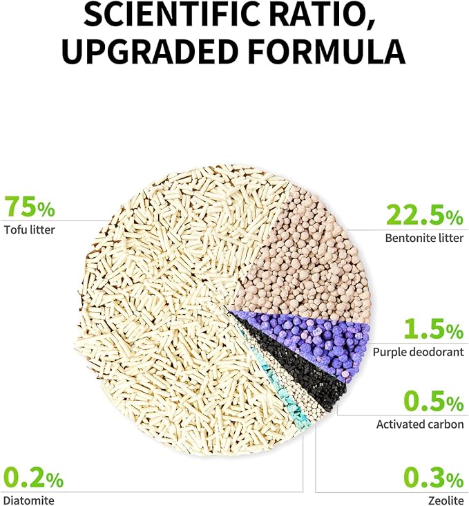 PETKIT Upgraded Clump+ Tofu Mixed Cat Litter, Water Flushable,Ultra Absorbent and Fast Drying, 100% Natural Ingredients Clumping Litter, Dust-Free Low Tracking Bentonite Litter (5.2lb×6bags)