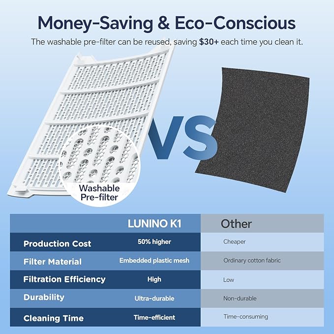 Air Purifiers for Home Large Room Up to 2600 Ft², Double-Sided HEPA Air Purifier with Washable Pre-filter, Fan Mode, Smart WiFi, PM 2.5 Air Quality Monitor, for Pets Hair, Dust, Pollen, Smoke