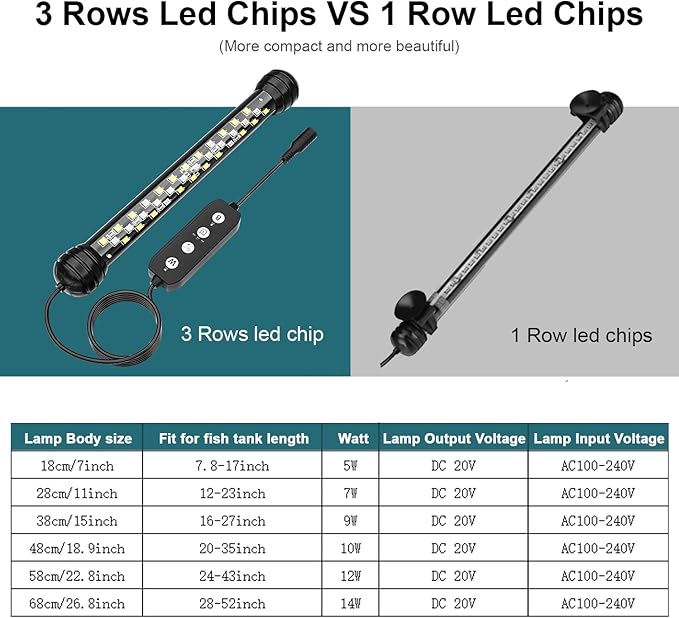 Led Aquarium Light with Timer, Submersible Aquarium Plant Light, Fish Tank Light with Auto On/Off, 3 Lighting Modes, Adjustable Brightness (18.9 in for 20-35inch Planted Tank), 10W
