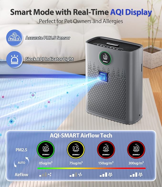Air Purifiers for Home Large Room, Cover Up to 2400 Ft² with True HEPA Filter, Smart Mode, PM2.5 Air Quality Display, 22dB Sleep Mode, Aromatherapy with 2X-Purification & 360°Air Outlet, HAP603, Grey